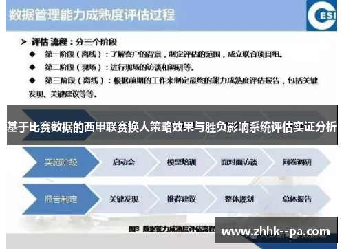 基于比赛数据的西甲联赛换人策略效果与胜负影响系统评估实证分析