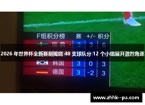 2026 年世界杯全新赛制揭晓 48 支球队分 12 个小组展开激烈角逐