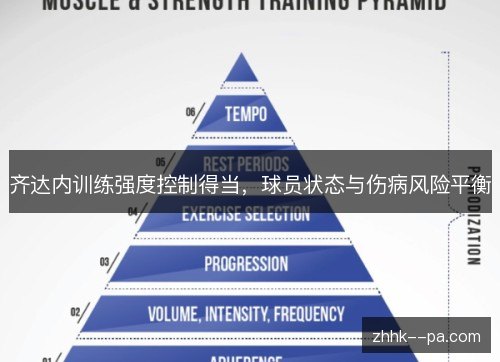 齐达内训练强度控制得当，球员状态与伤病风险平衡