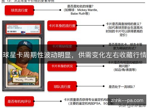 球星卡周期性波动明显，供需变化左右收藏行情